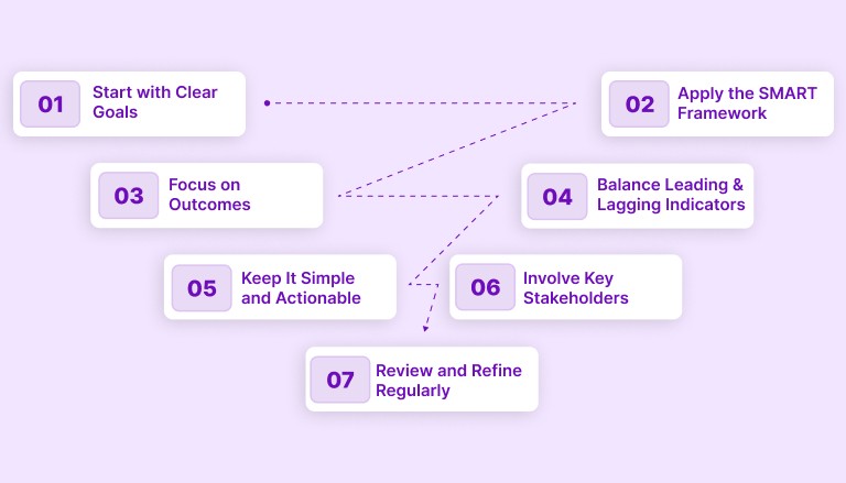 How to Define Effective Success Metrics?