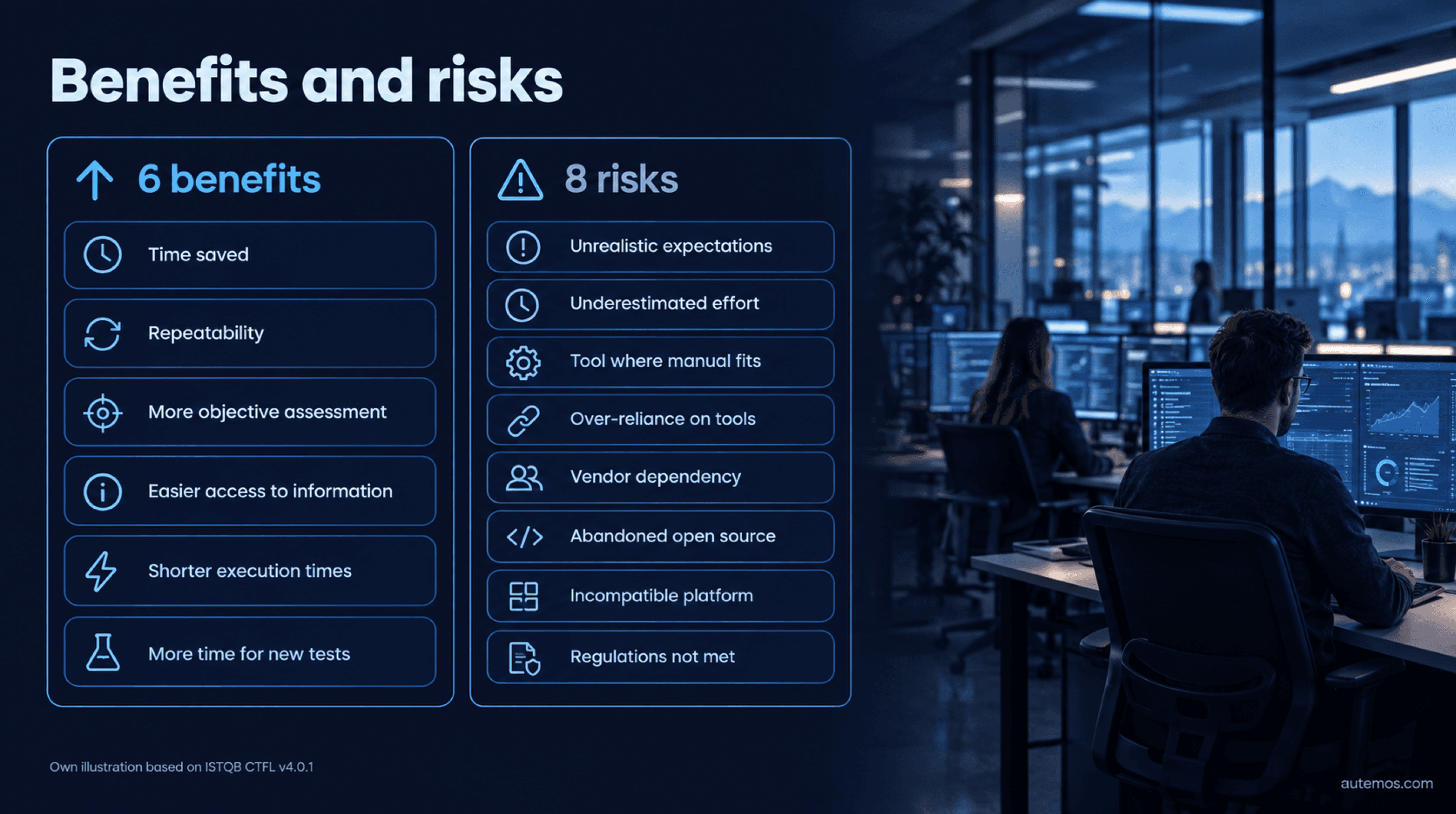 Infographic: six benefits and eight risks of test automation based on the ISTQB CTFL syllabus