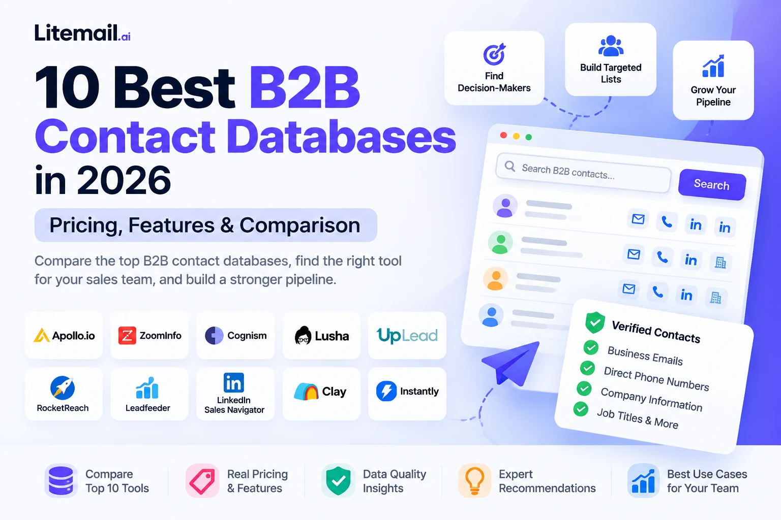 10 best B2B contact databases in 2026 compared by pricing, features, and data quality, featuring leading prospecting tools and Litemail email infrastructure.