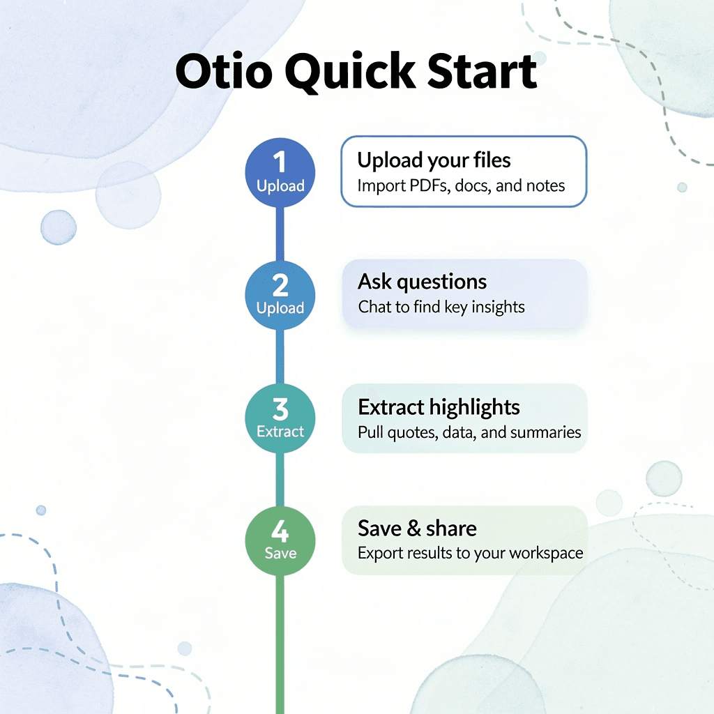 Four numbered steps for using Otio quickly - How to Process Information Faster