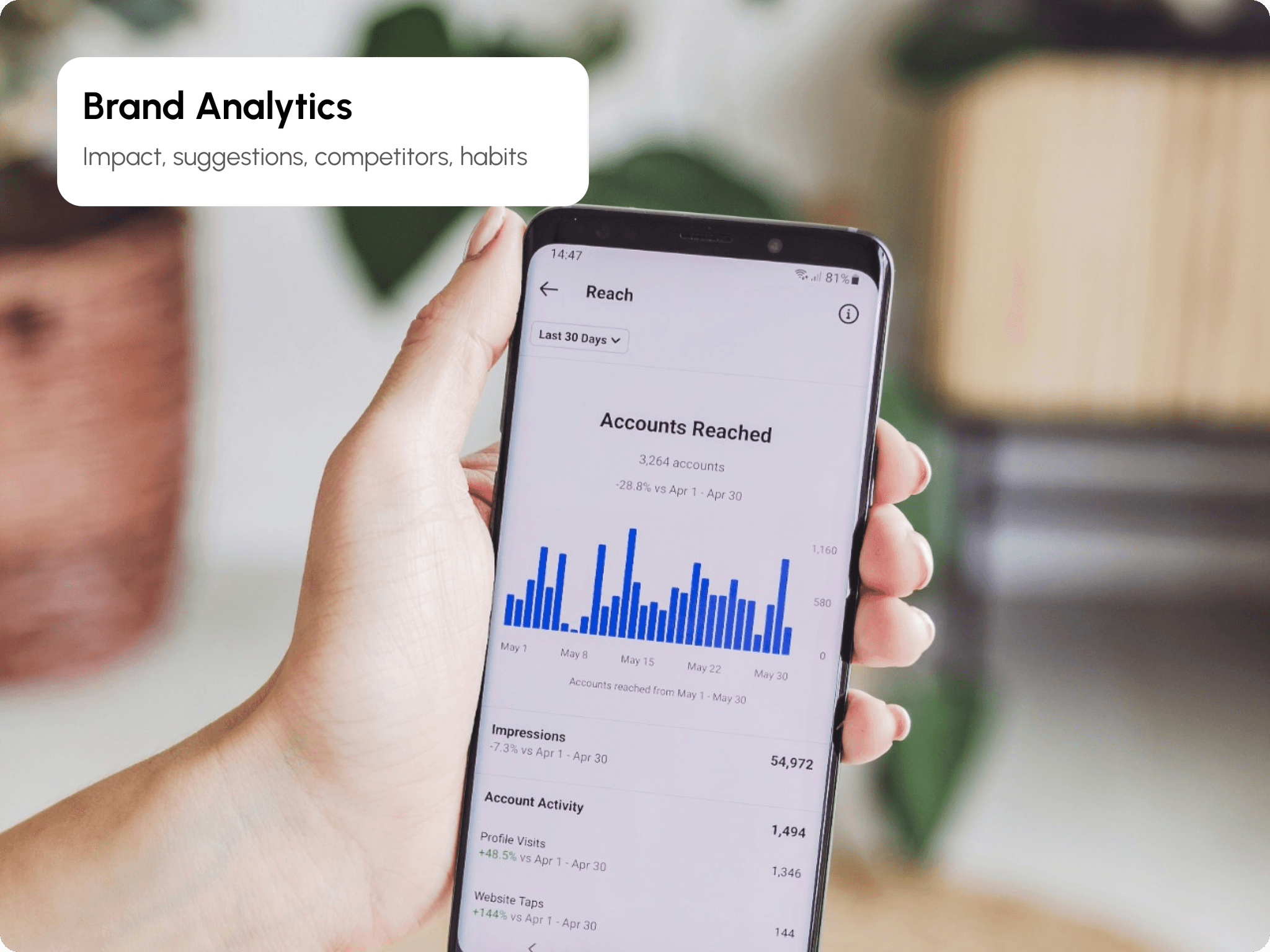 AI Marketing Analytics