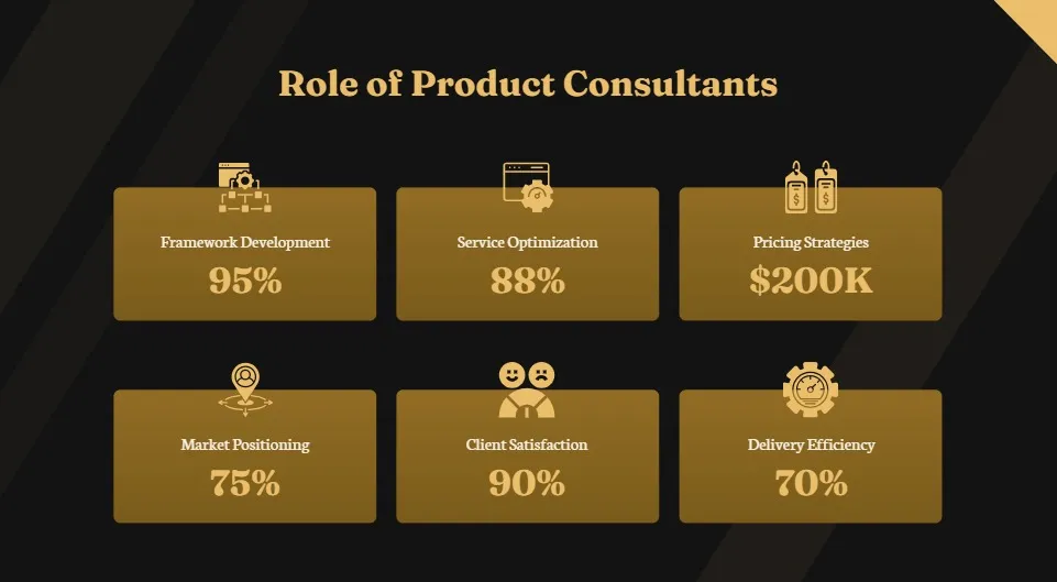 this image describe the role of product consultans.