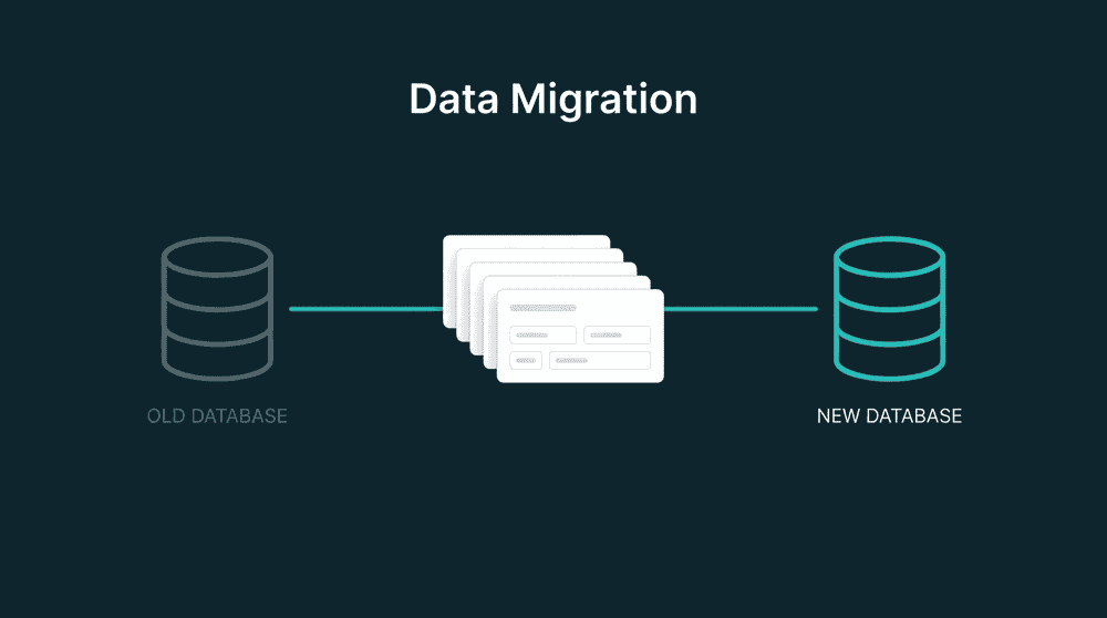 Records migrating from an old system to a new system, representing CRM data migration