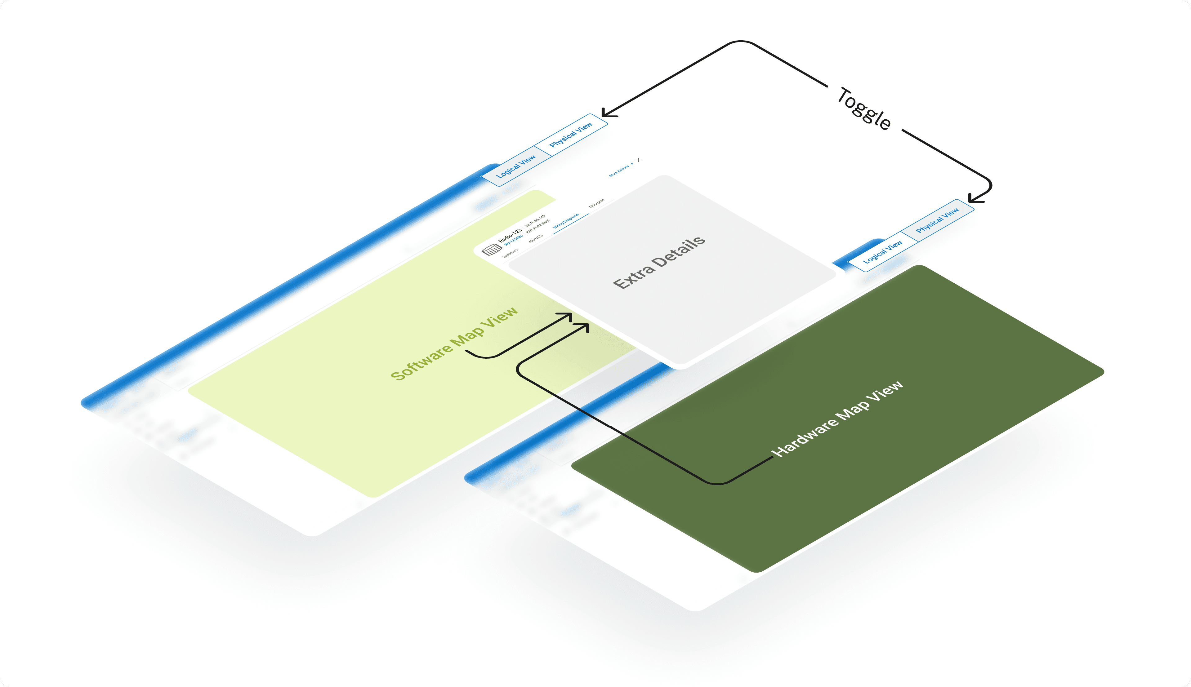 Layout Design Decision