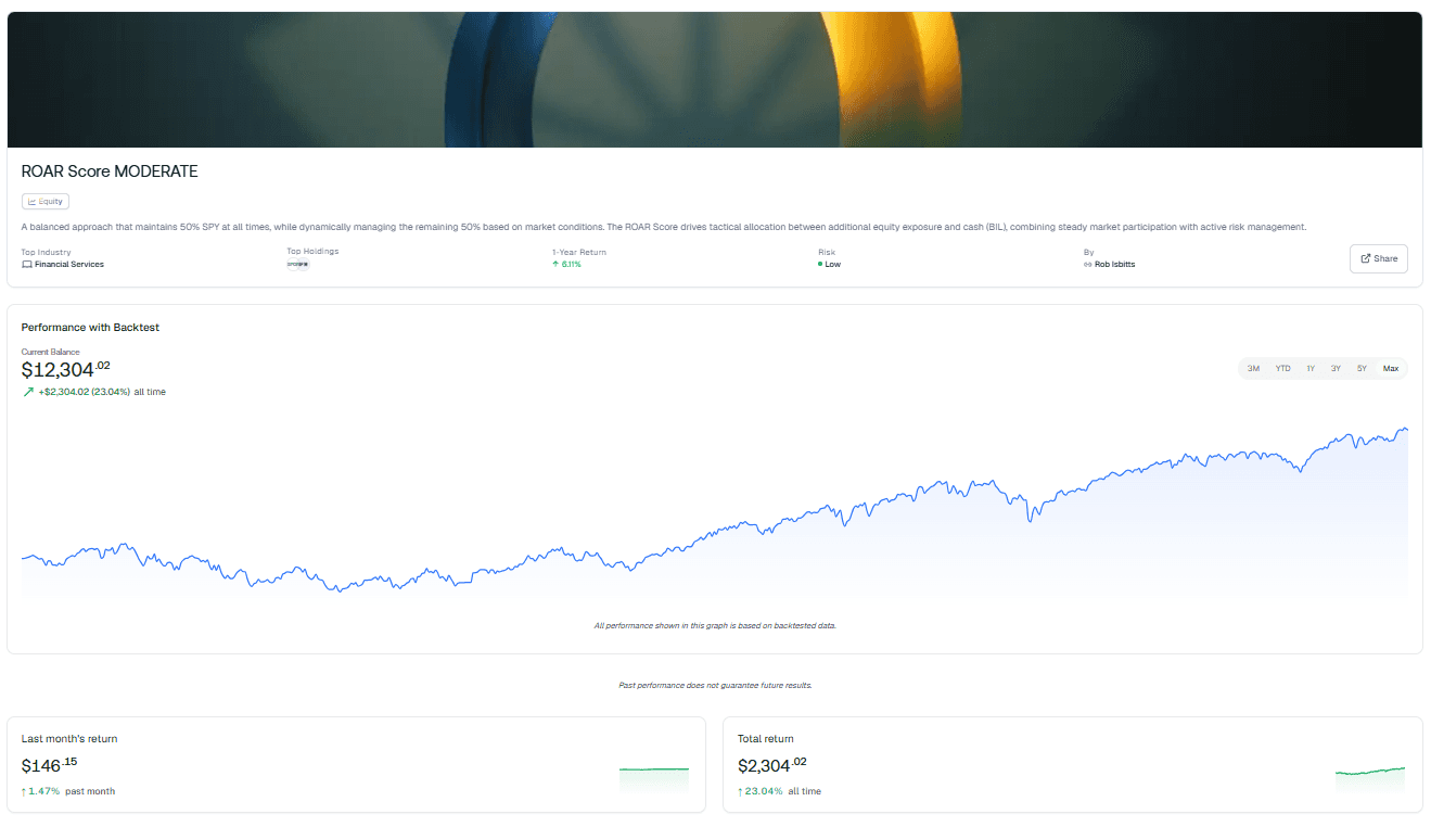 Surmount AI dashboard showing the ROAR Score MODERATE trading strategy details, including a 23.04% all-time backtested performance growth chart and asset allocation between SPY and BIL ETFs.