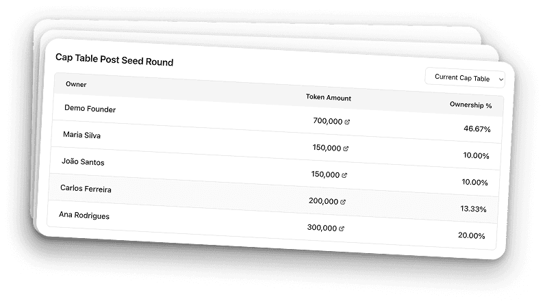 Expense breakdown donut chart showing $3,500 in total, categorized by rent, investment, and education