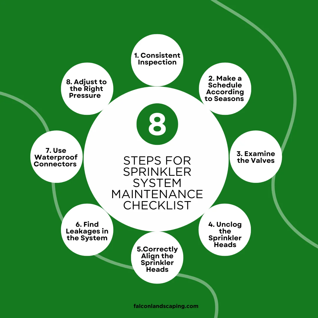 A circular diagram listing the sprinkler system maintenance checklist