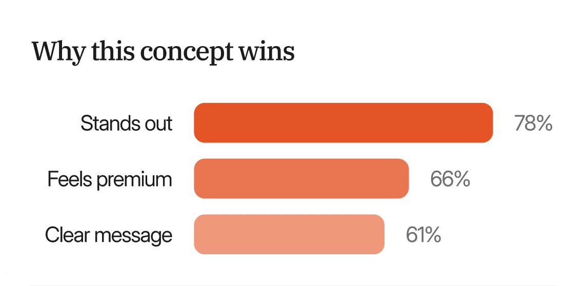 Graph why a concept wins widget