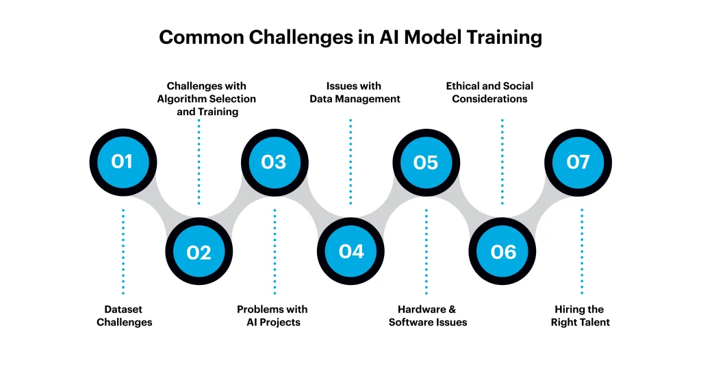 7 Common Challenges in AI Model Training