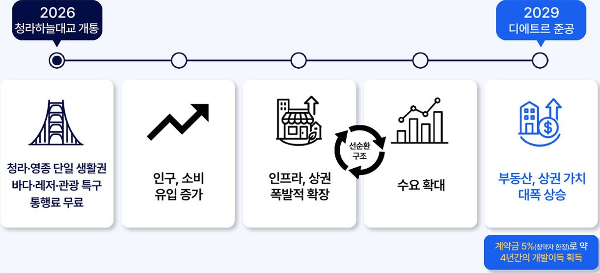 청라하늘대교05