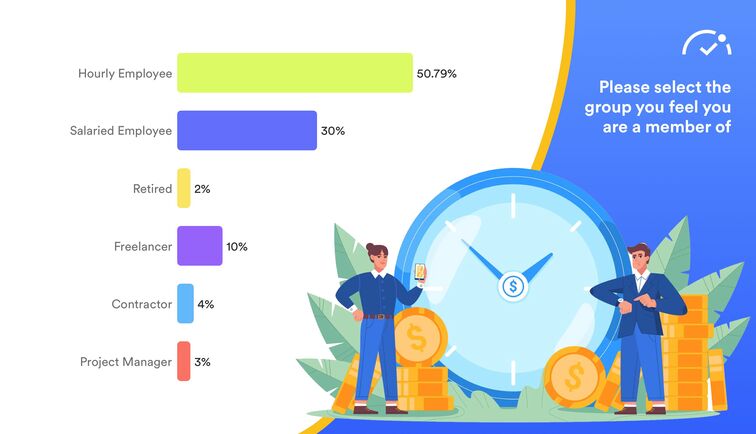 employee chart