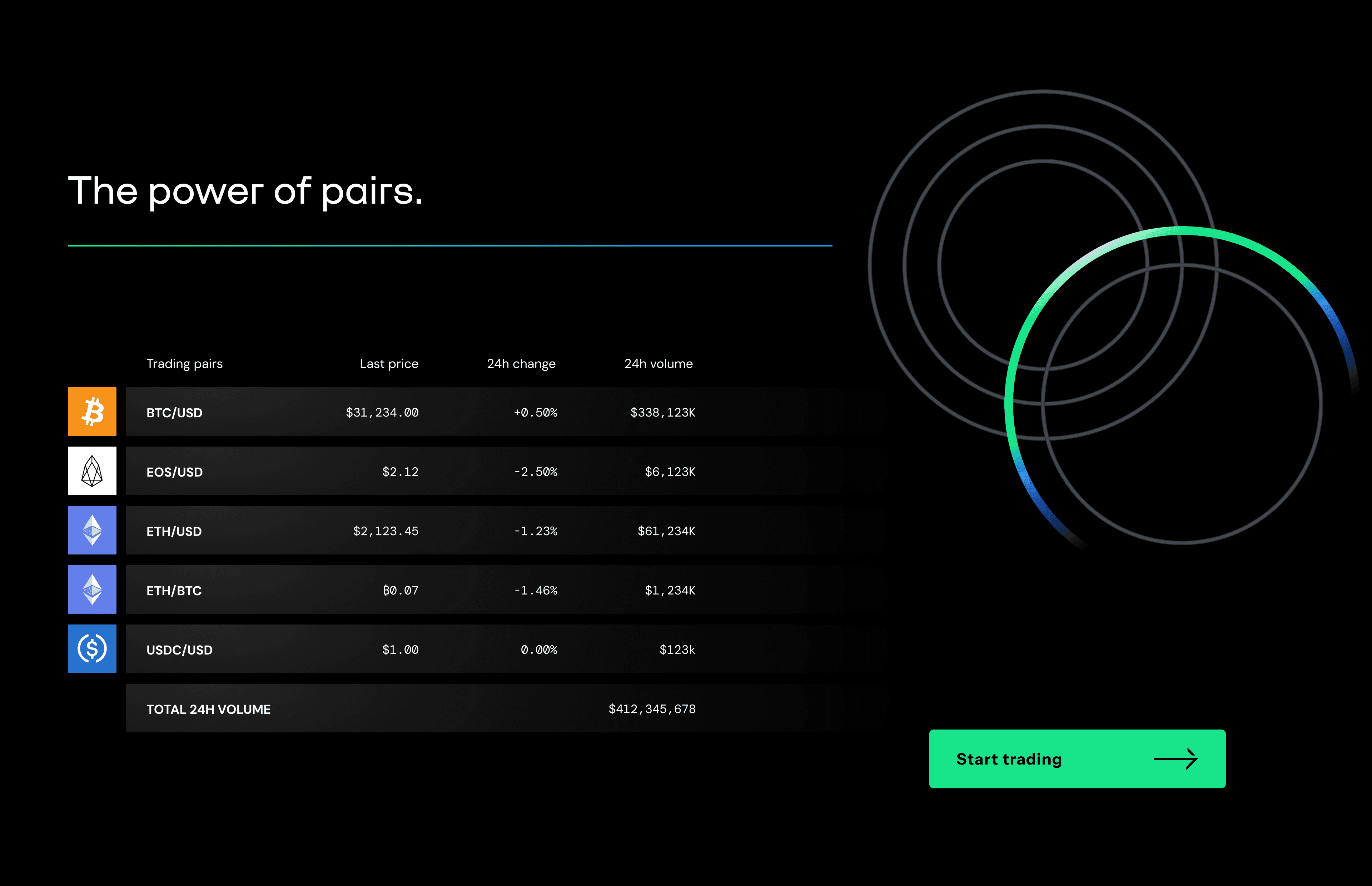 Bullish trading pairs list and comparison