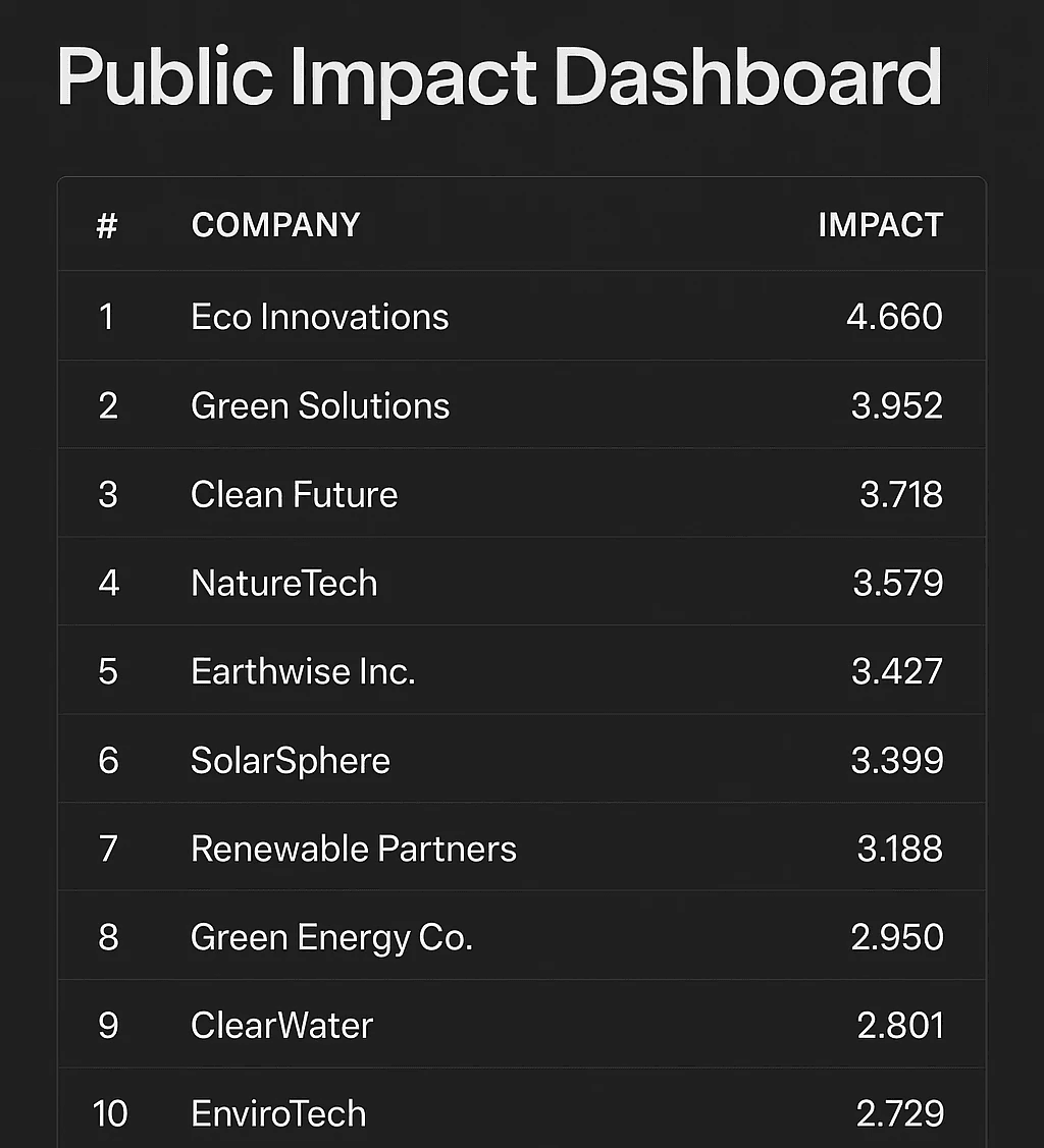 public impact dashboard