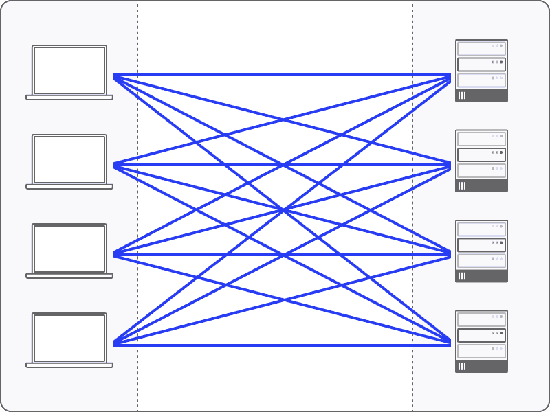 Distributed Network with local PoP on every device