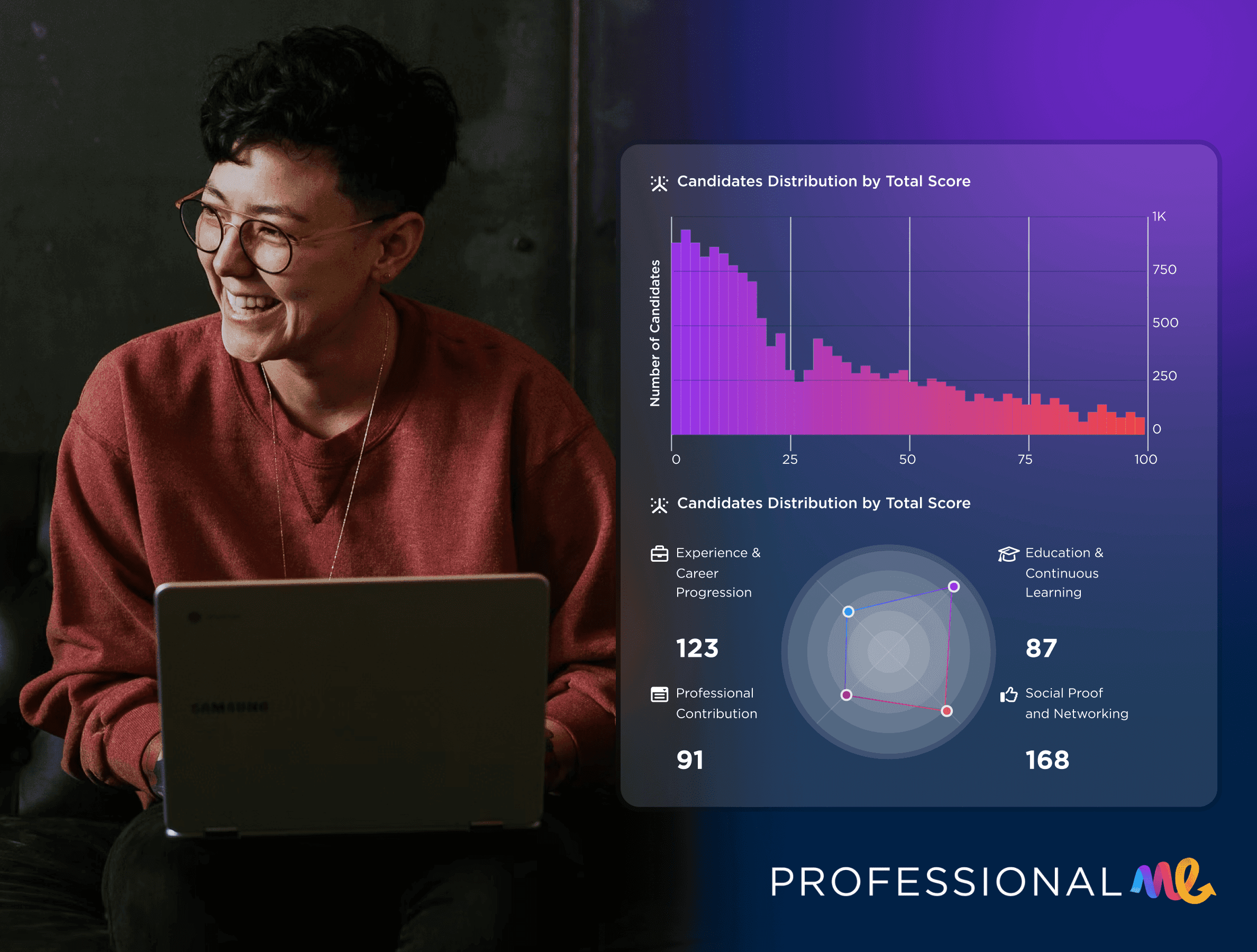 Professional.me platform AI integration