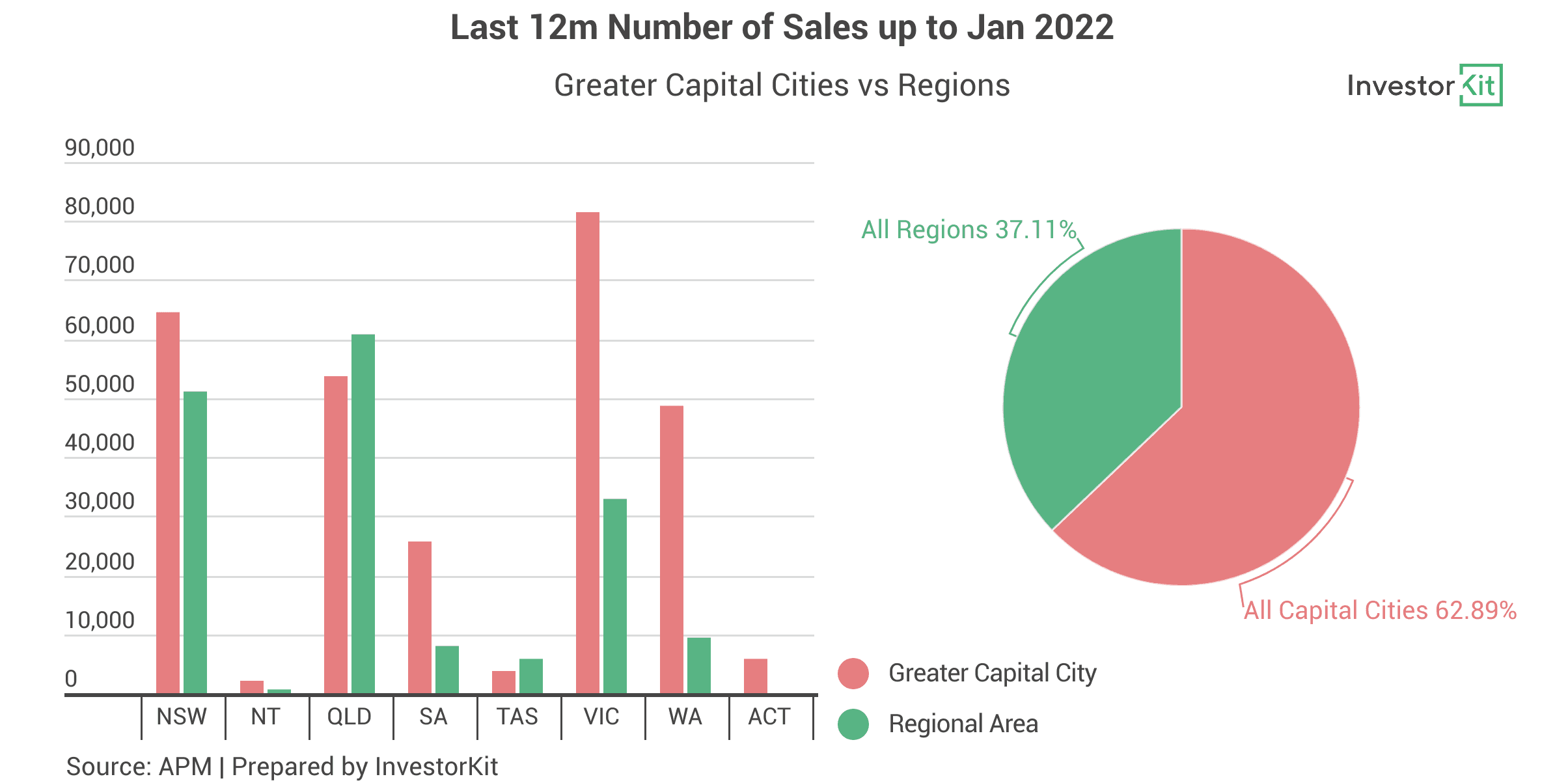 Image of 62410879ec98135cd5cfbbe7 2.%20Last%2012m%20Number%20of%20Sales%20up%20to%20Jan%202022