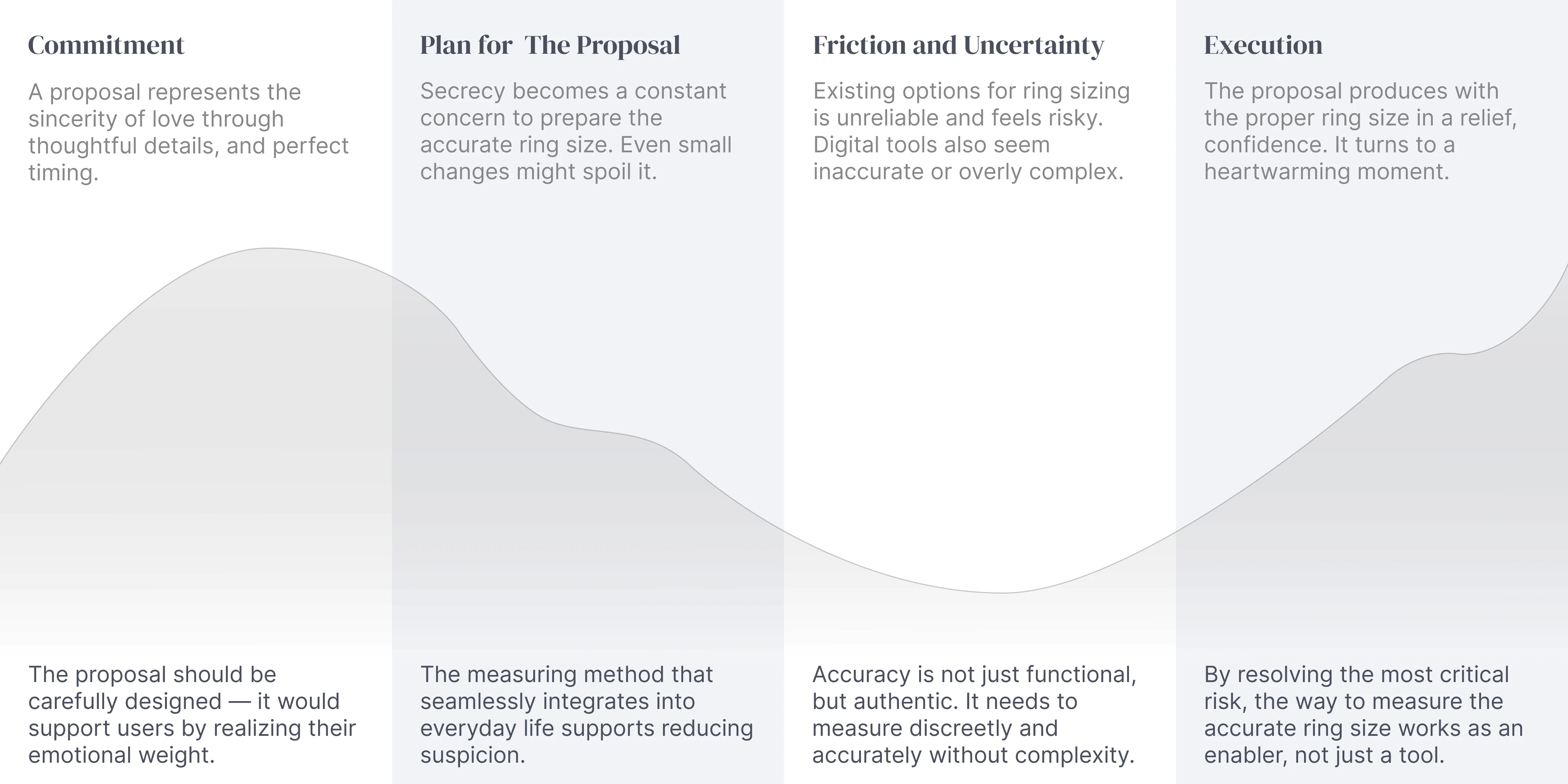 User Journey for Period Tracking App