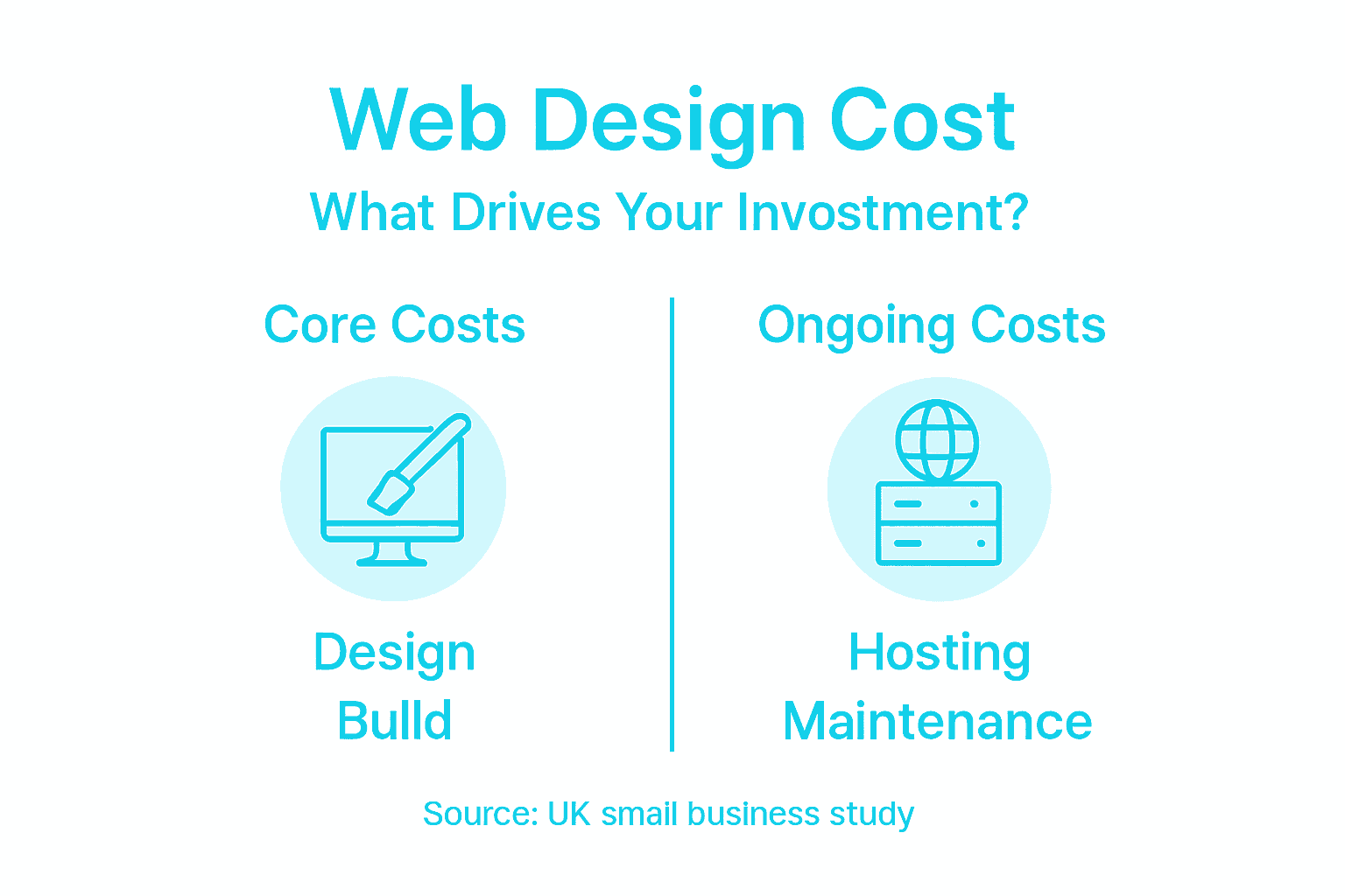 Infographic of web design cost breakdown