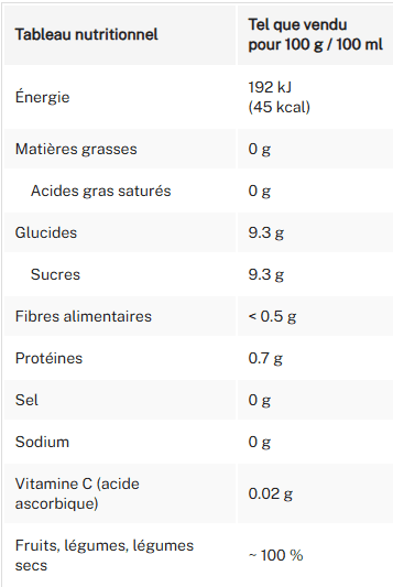 Tableau nutritionnel