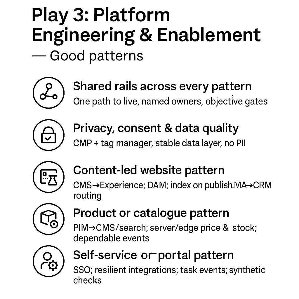 Play 3: Platform engineering and enablement