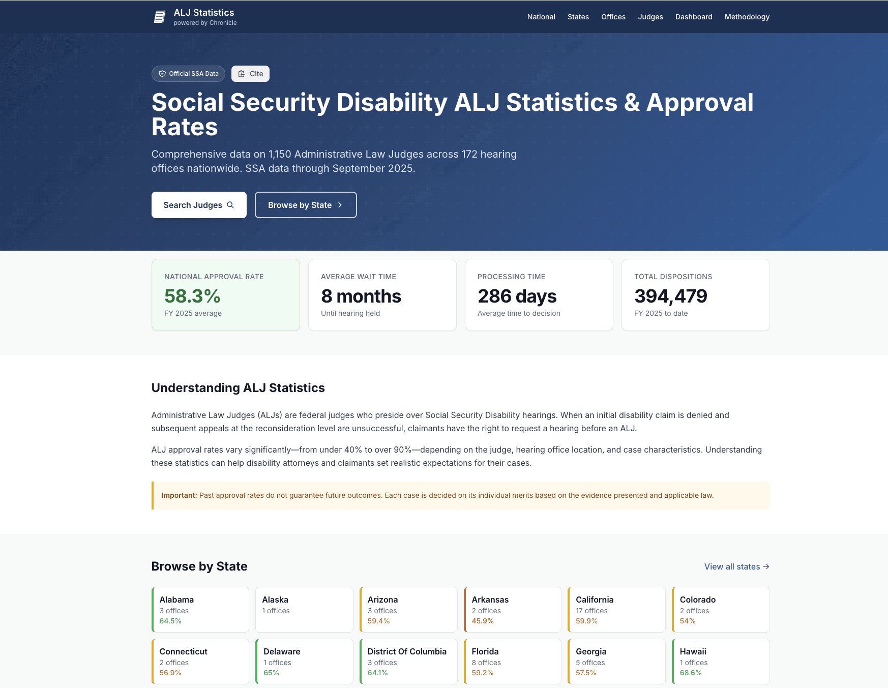 chronicle alj statistics free resource site