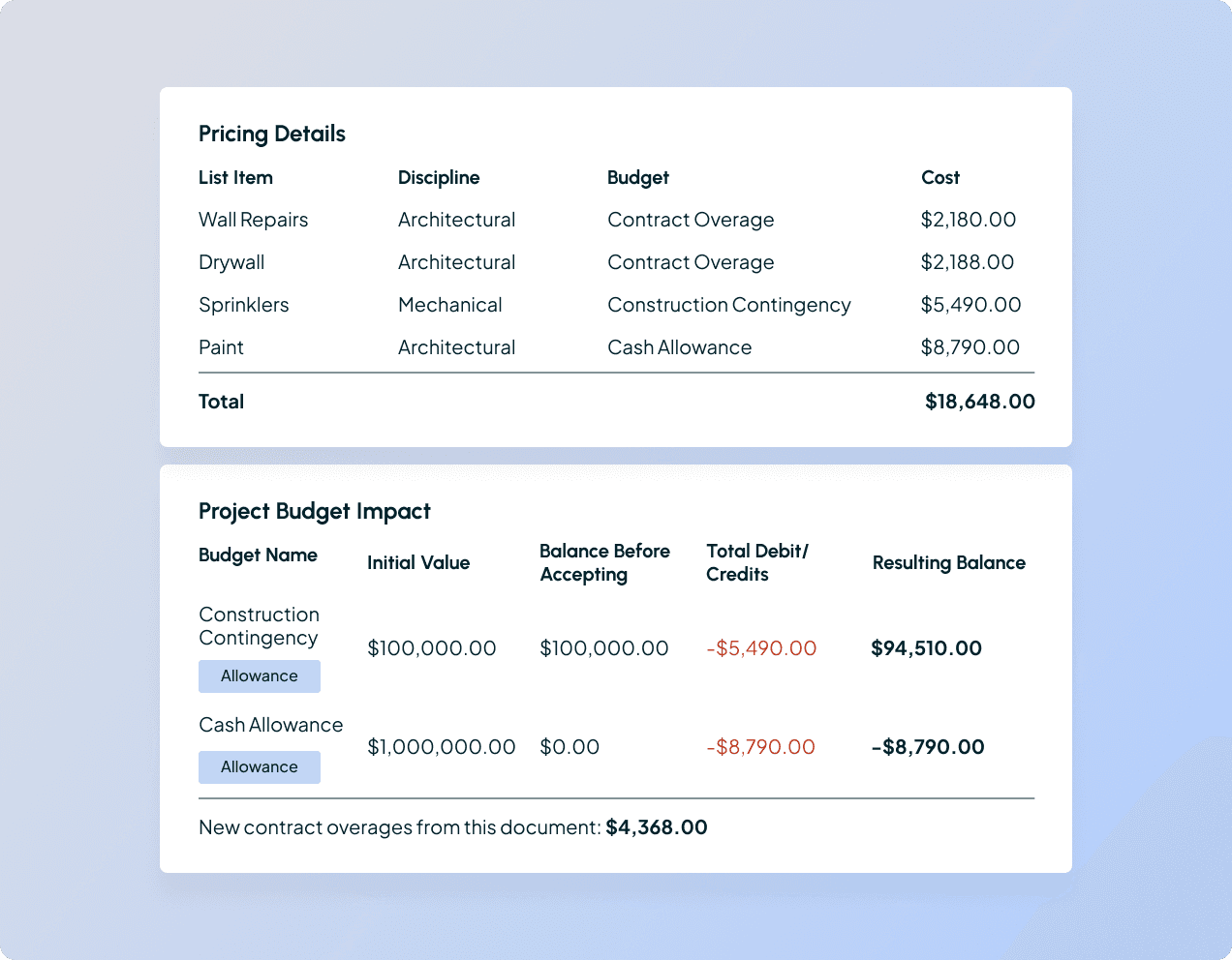 Automated contract value updates in Part3's construction software showing pricing details and project budget impact