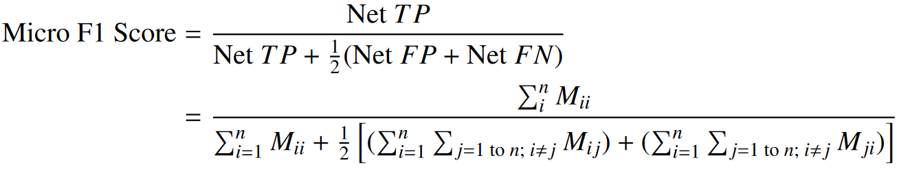 micro f1 score equation