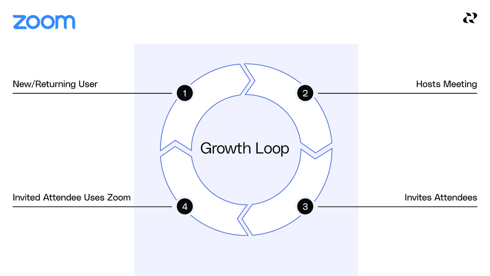 How To Price A Product - Pricing Strategy Example Zoom