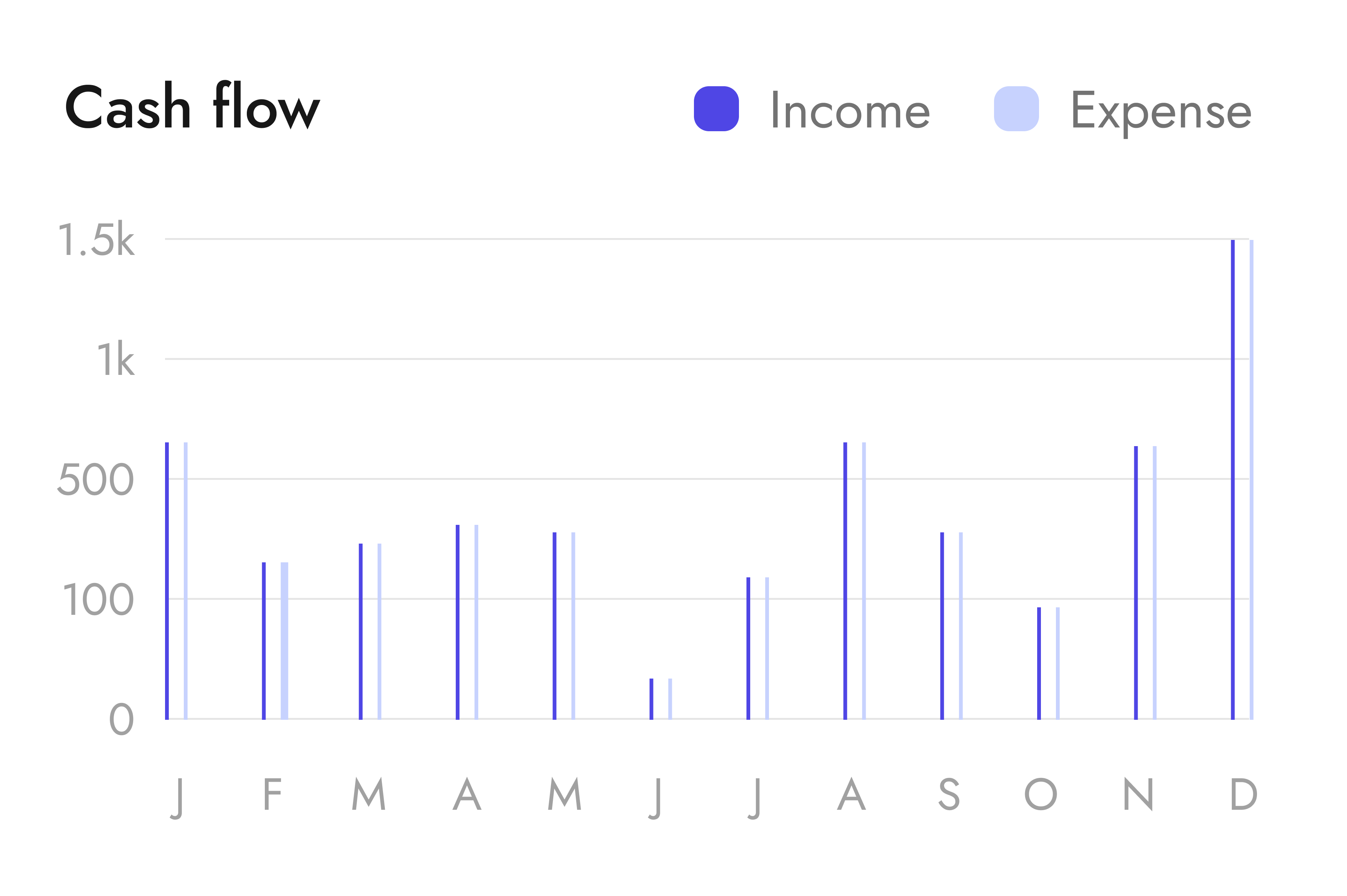 About Real Estate - Realtor X Framer Template