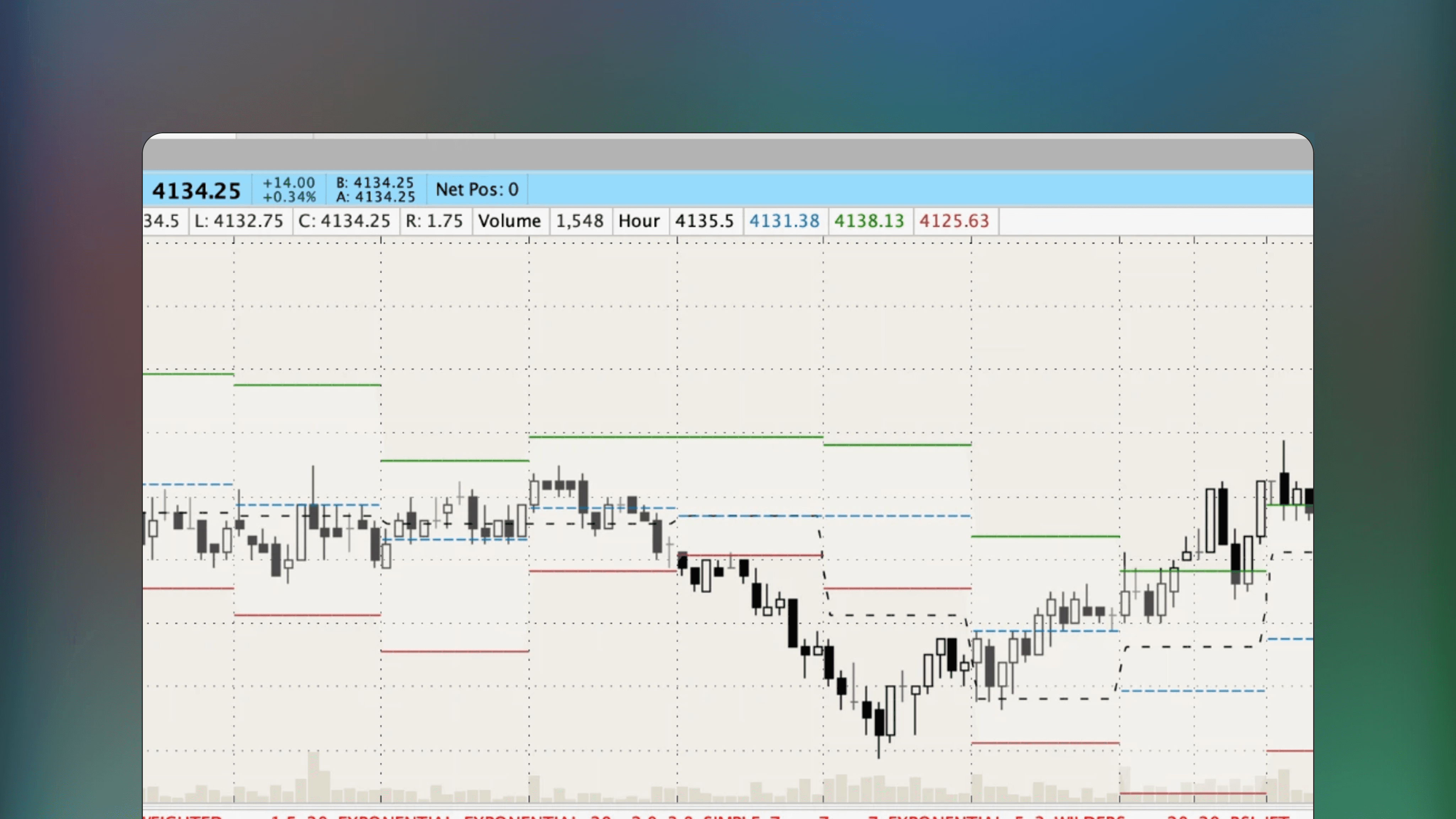 ThinkOrSwim price chart displaying /ES futures data with the Quasi-Algo 1 Hour Out Prediction indicator overlay showing projected price direction and short-term trends