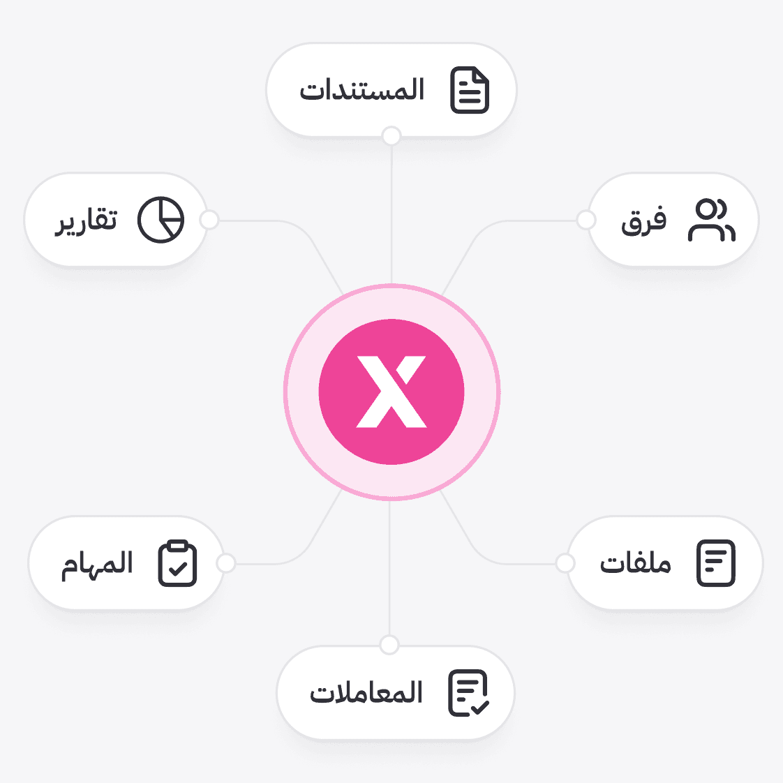 لوحة كانبان، معرض، تقارير، جداول