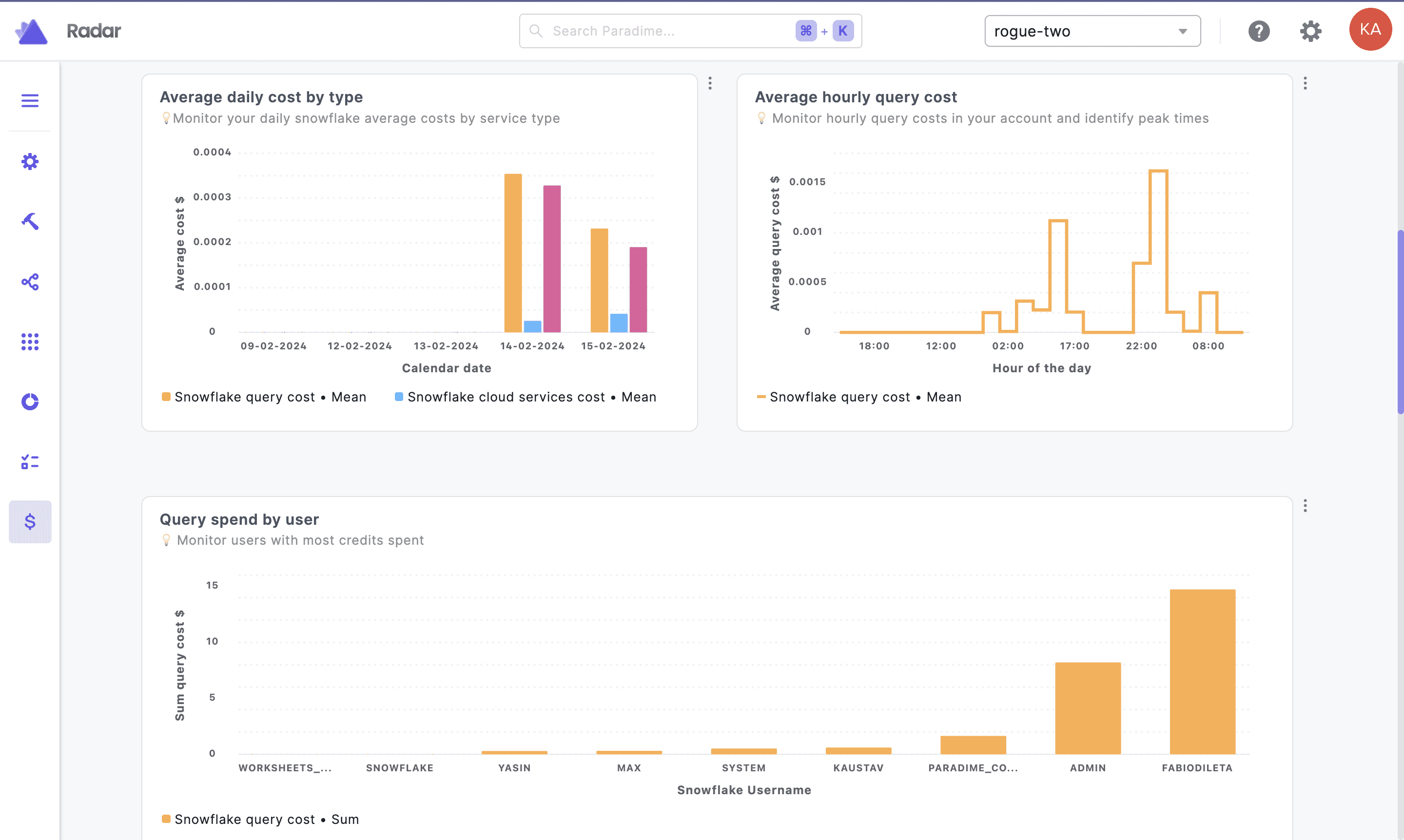 Real-time intelligence and alerts about your analytics platform, team performance and warehouse costs | Radar Analytics | Paradime