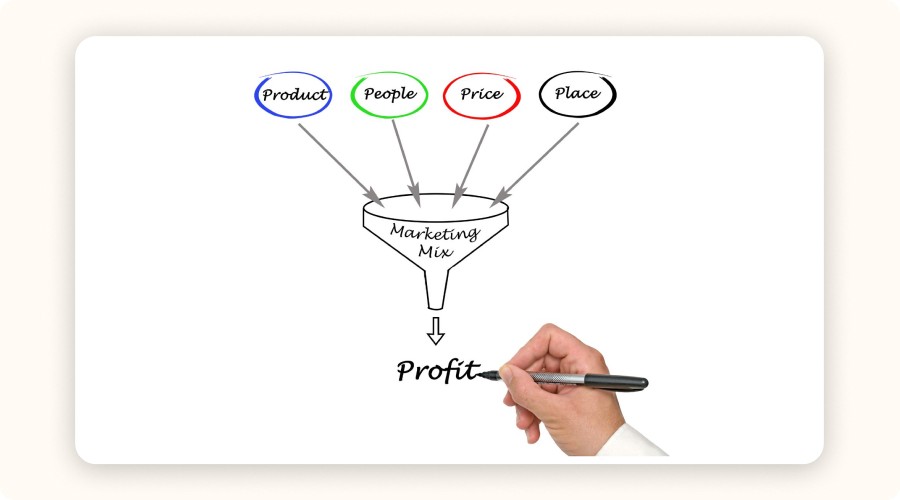 Marketing mix diagram