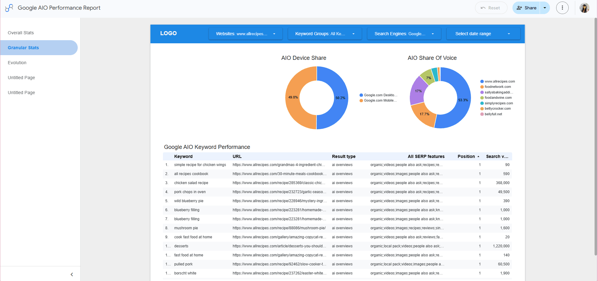 how-to-create-data-studio-reports-from-awr-data