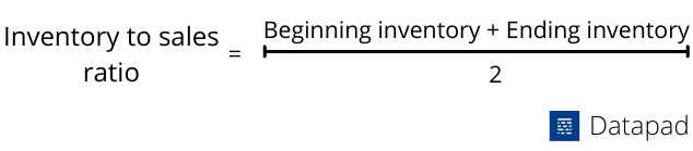 inventory sales ratio formula 