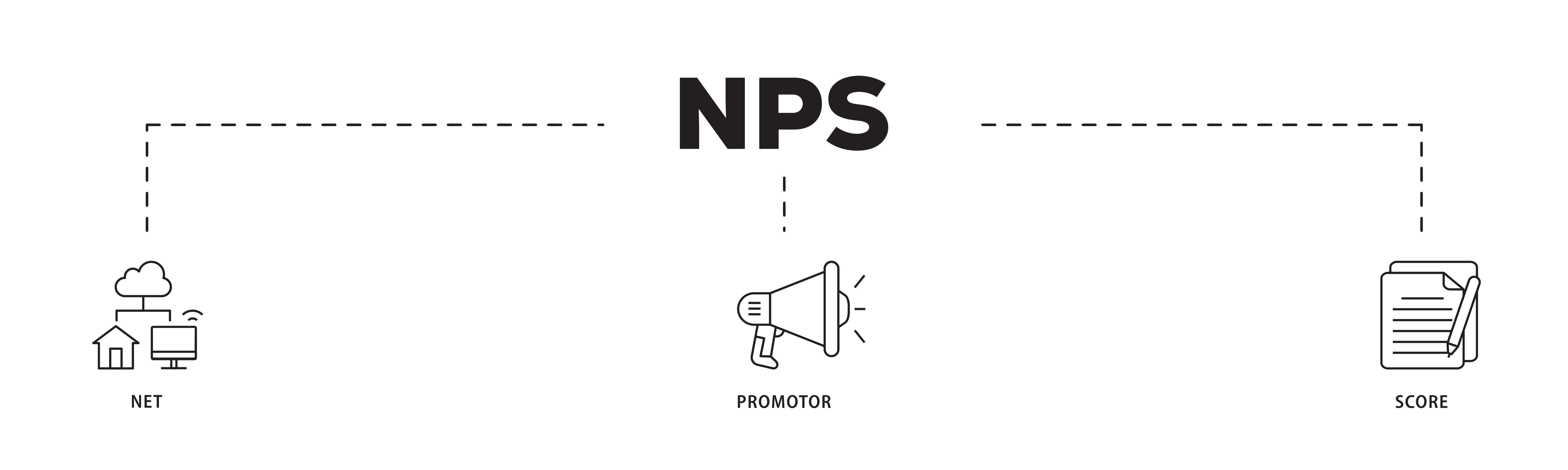 net promoter score graphic
