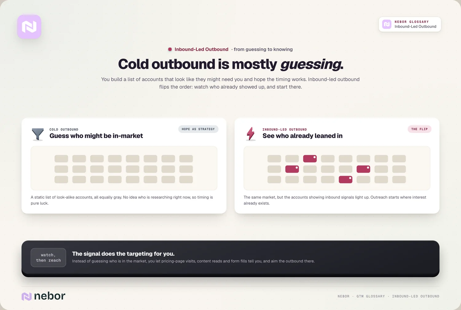 Guessing vs knowing: gray static list vs accounts lighting up