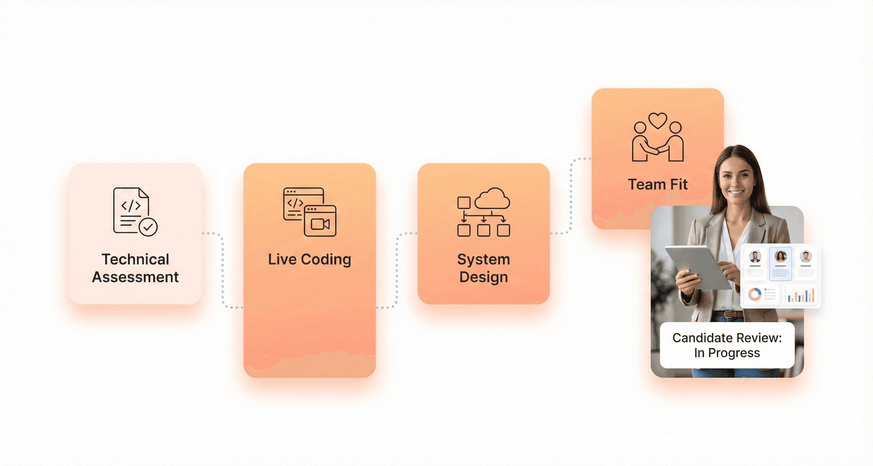 React developer vetting process including technical assessment, live coding, and system design evaluation