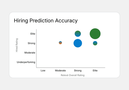 Retention graph with user return notifications for analyzing feature effectiveness.