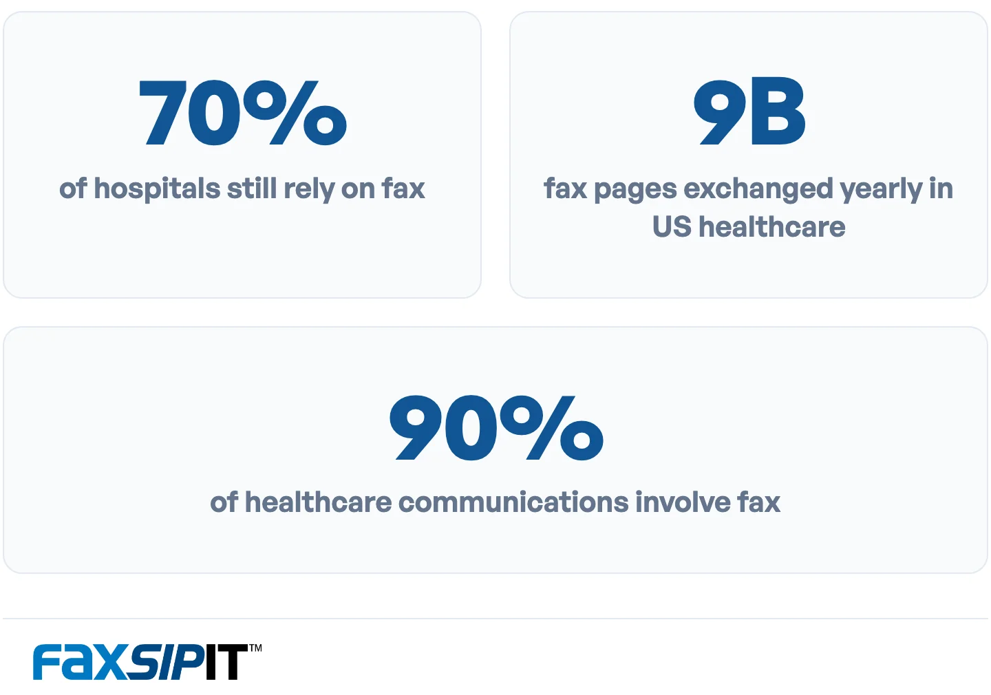 How embedded fax remains in US healthcare workflows.