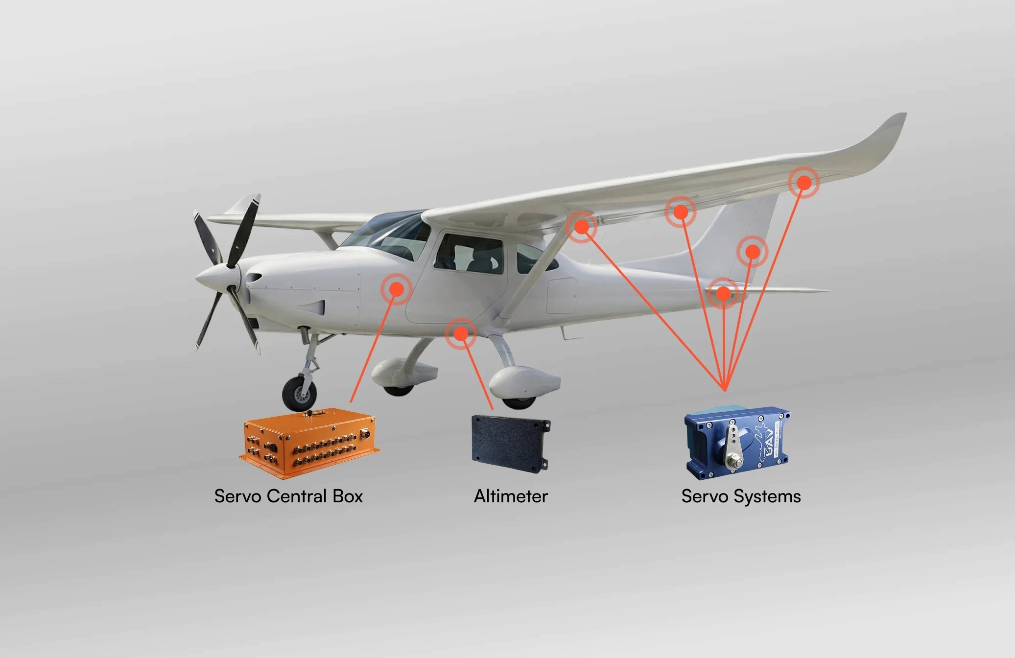 UAV plane with systems located where they belong in the UAV.