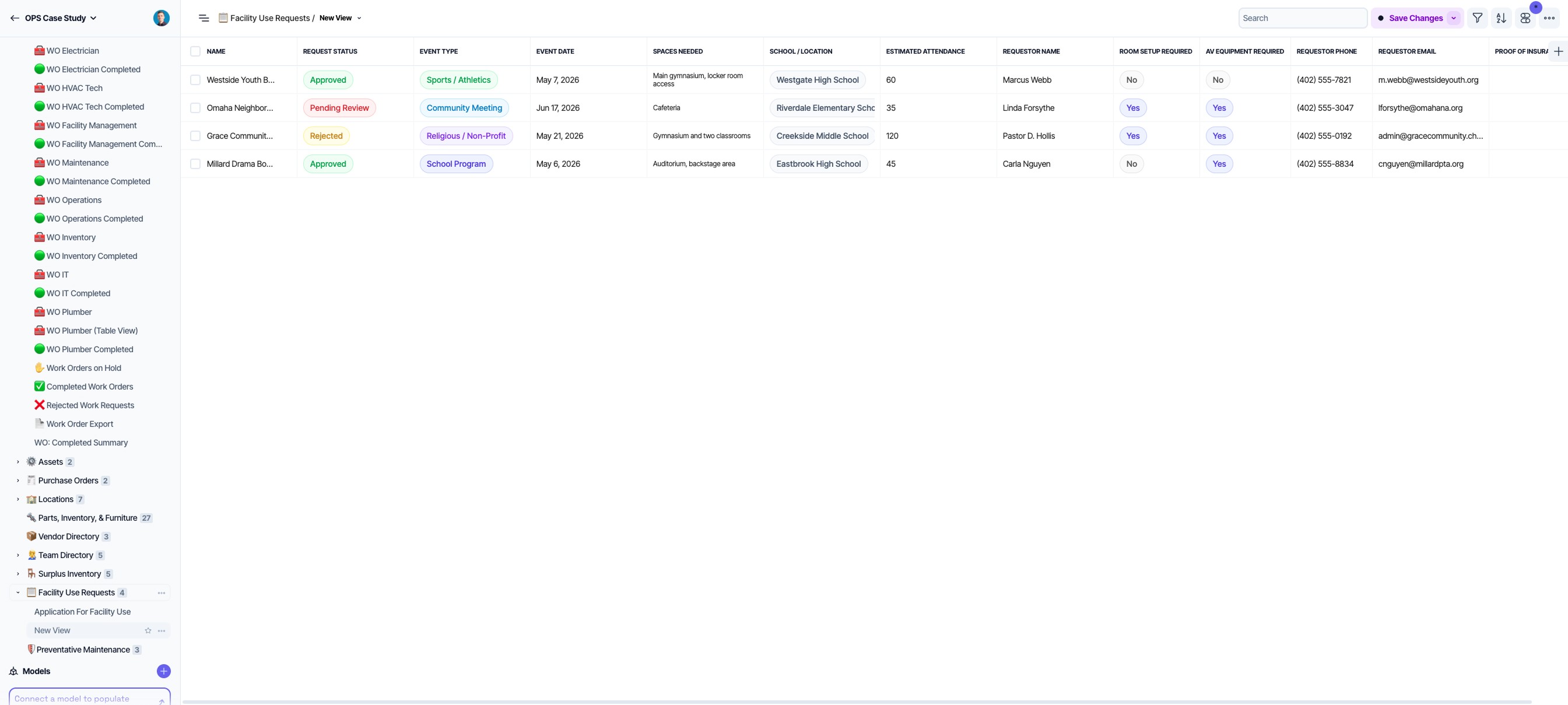 Table of Active/Pending/Approved requests for Facility Use.