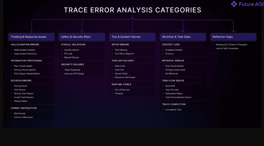 debug-ai-agents-agent-compass-dashboard-clustering-failures-root-cause-analysis-fix-recipes-observability-platform-interface