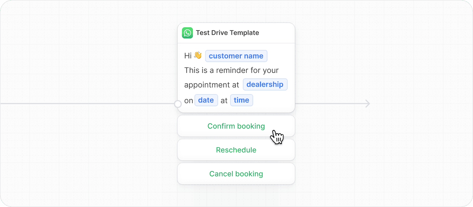 WhatsApp Test Drive Template reminder with placeholders for customer name and dealership, and options to confirm, reschedule, or cancel.
