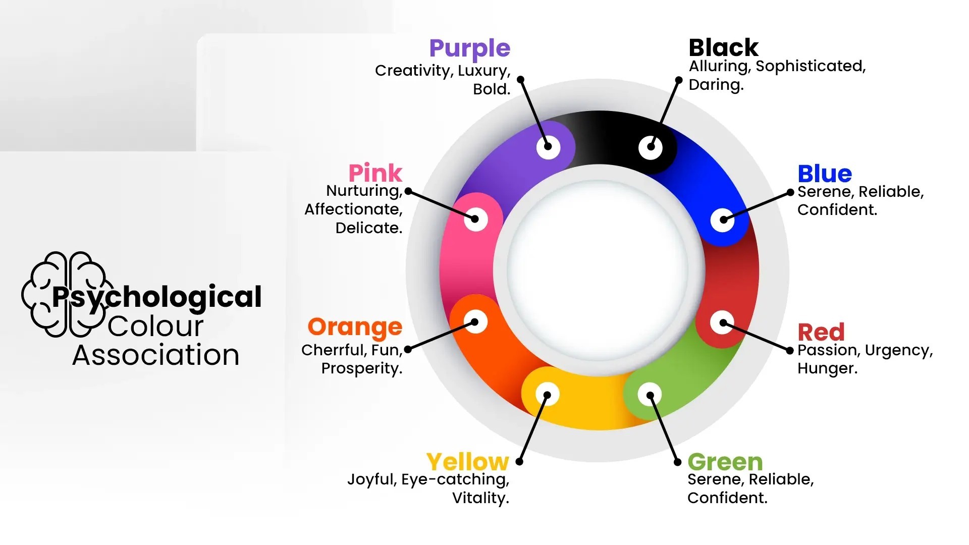 psychological colour association wheel, choose the best colour palette for your brand