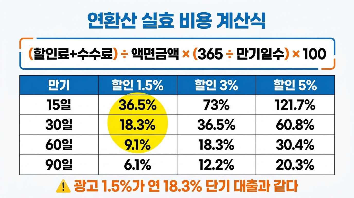 연환산 실효 비용 계산식