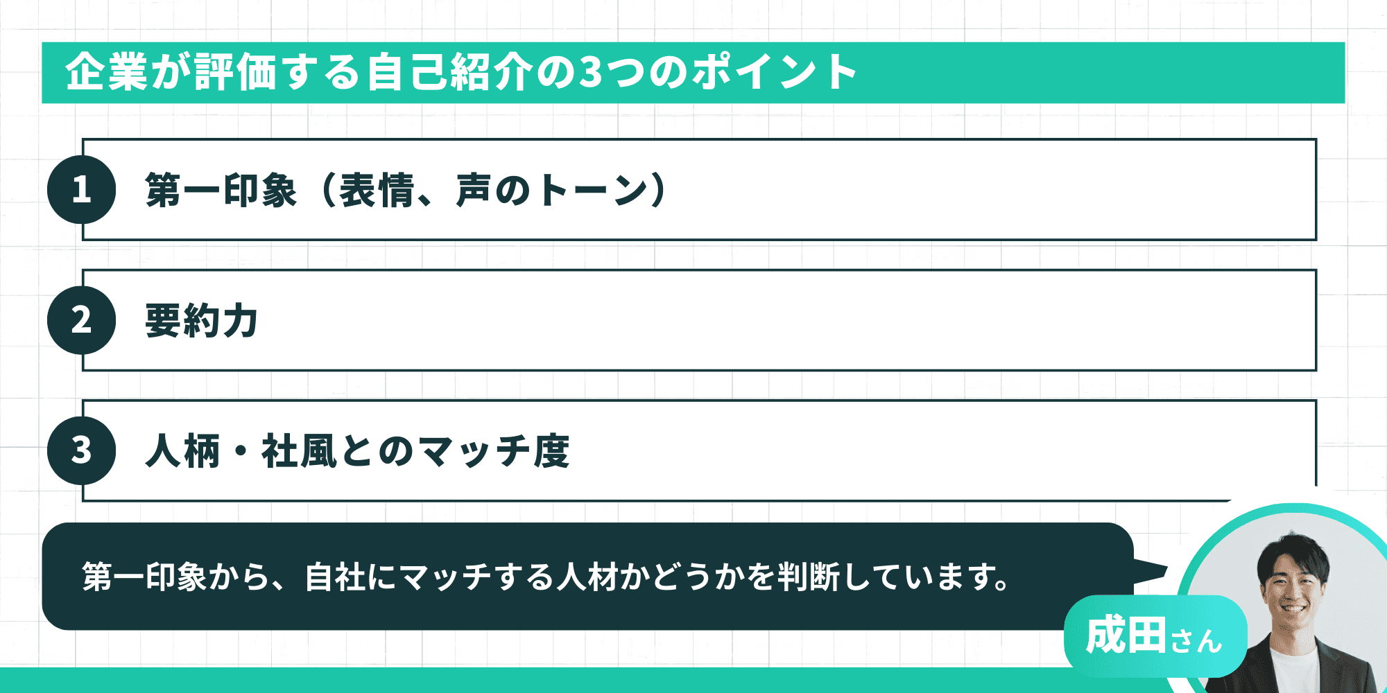 企業が評価する自己紹介の3つのポイント。1.第一印象（表情、声のトーン）、2.要約力、3.人柄・社風とのマッチ度。成田さんによる「第一印象から、自社にマッチする人材かどうかを判断しています」というコメント。