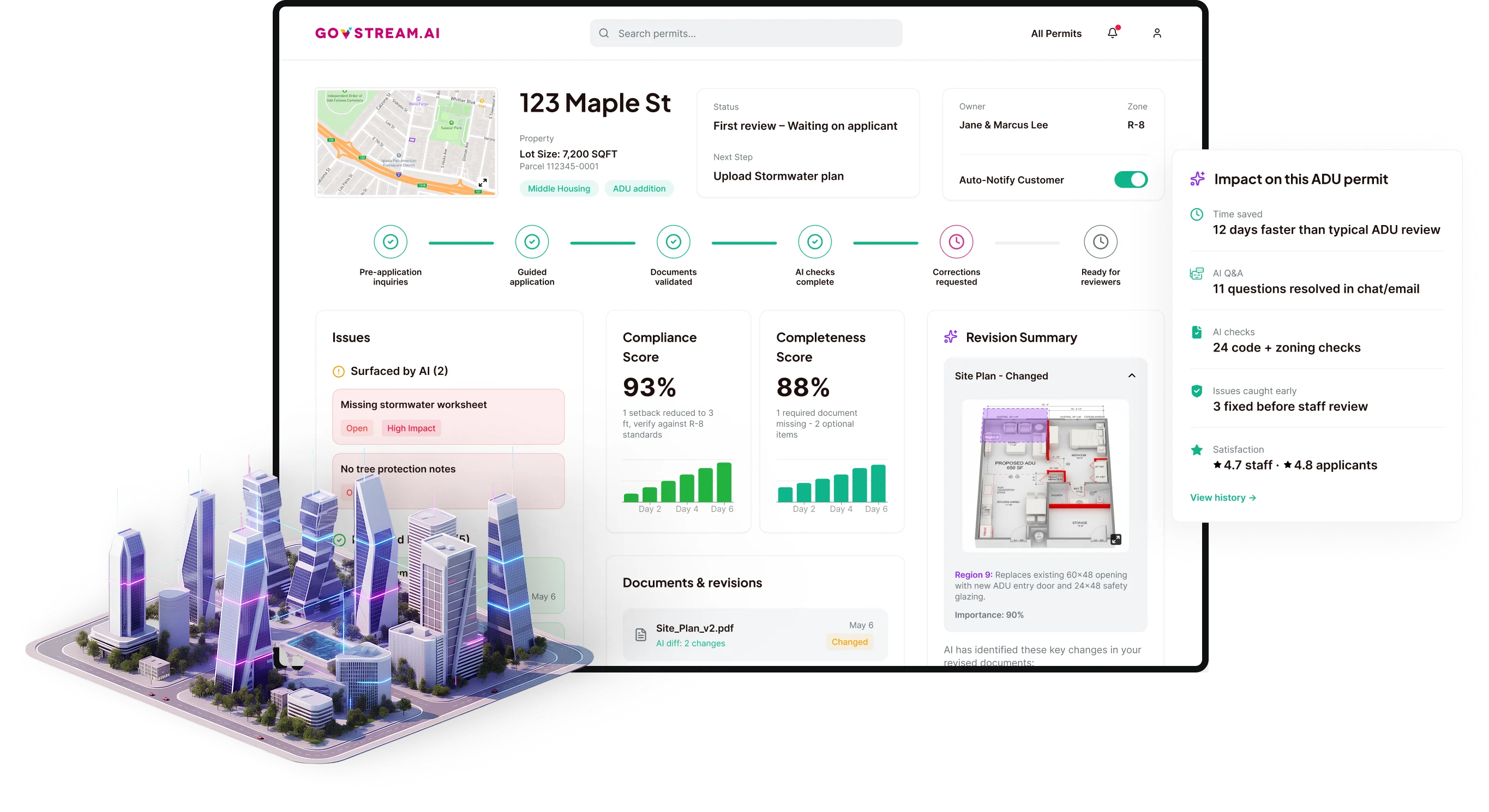 Screenshot of the GovStream AI admin dashboard.