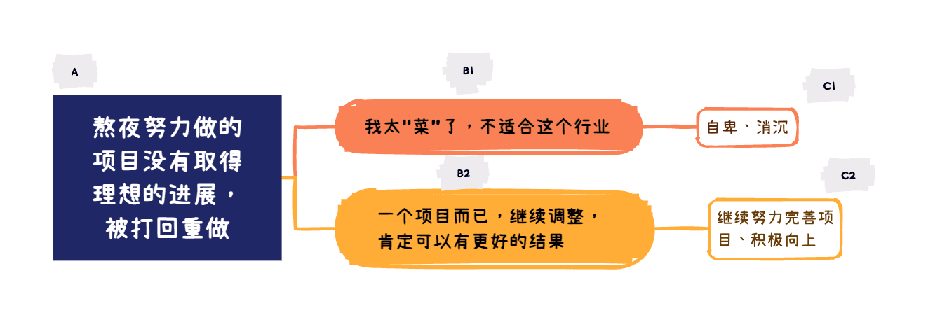ABC情绪模型导图解读