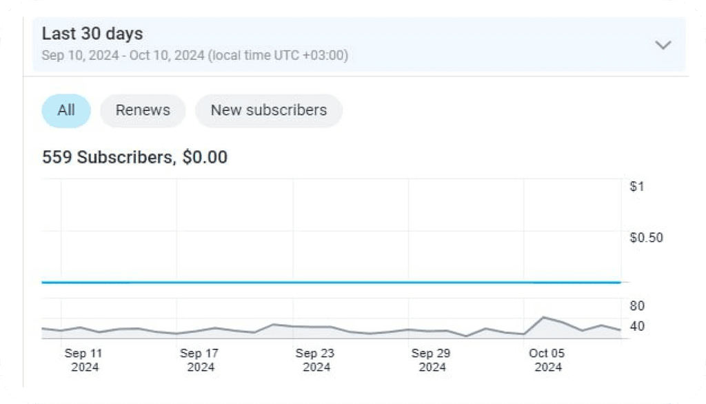 OnlyFans revenue